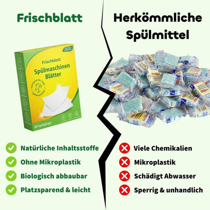 Bundle: Spül- und Waschmittel Blätter