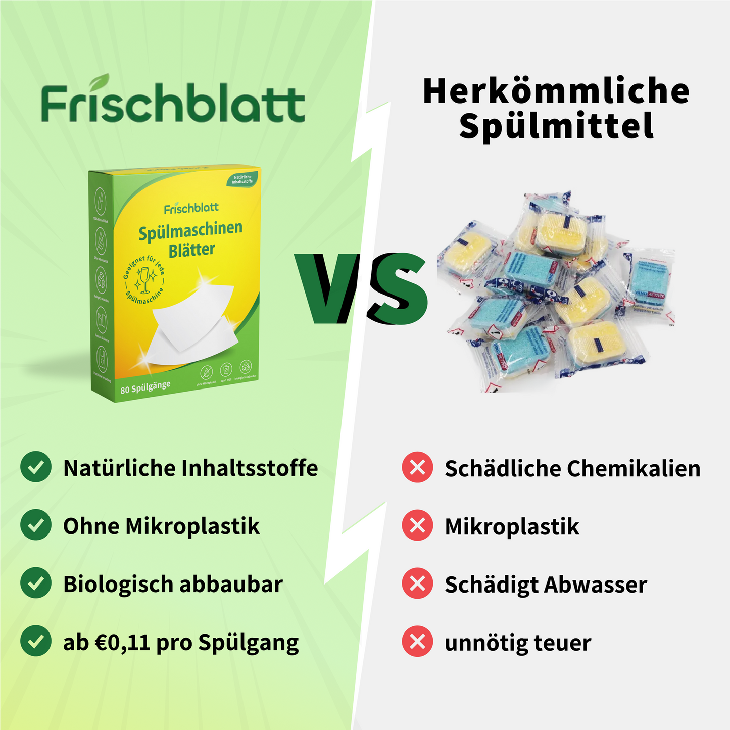 Spülmaschinen Blätter